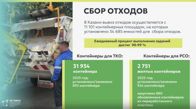 Все мусорные площадки Казани оборудуют контейнерами для раздельного сбора отходов