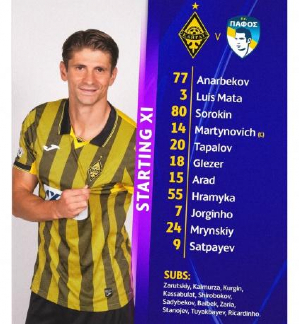 Определён состав Кайрата на матч против Пафоса