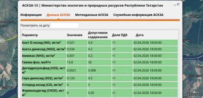Превышений загрязняющих веществ в воздухе в Нижнекамске не зафиксировали